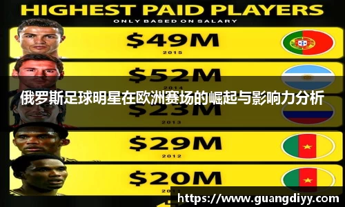 俄罗斯足球明星在欧洲赛场的崛起与影响力分析
